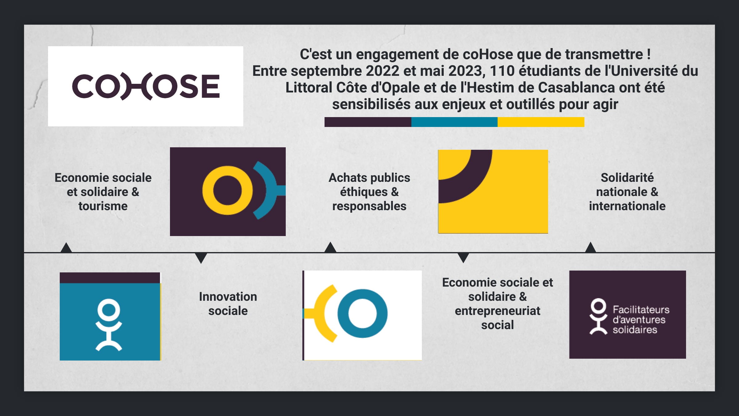 Vacations université